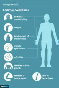 testosterone replacement therapy